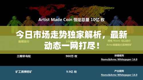 今日市场走势独家解析,最新动态一网打尽!
