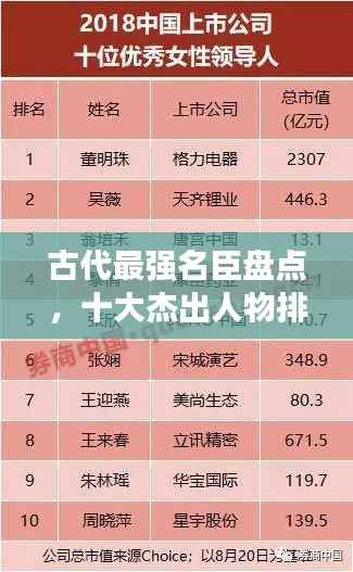 古代最强名臣盘点,十大杰出人物排名榜单