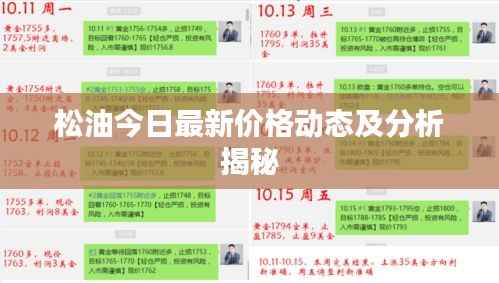 松油今日最新价格动态及分析揭秘